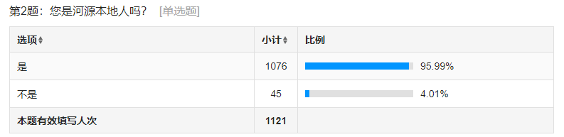 紅綠融合，引鳳還巢——關(guān)于大學(xué)生返鄉(xiāng)就業(yè)創(chuàng)業(yè)的調(diào)查與
