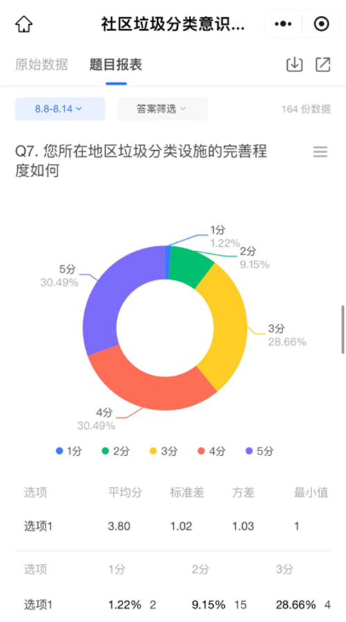 七心協(xié)力實(shí)踐團(tuán)隊(duì)開展志愿服務(wù)專項(xiàng)活動(dòng)---南通理工學(xué)院商學(xué)院
