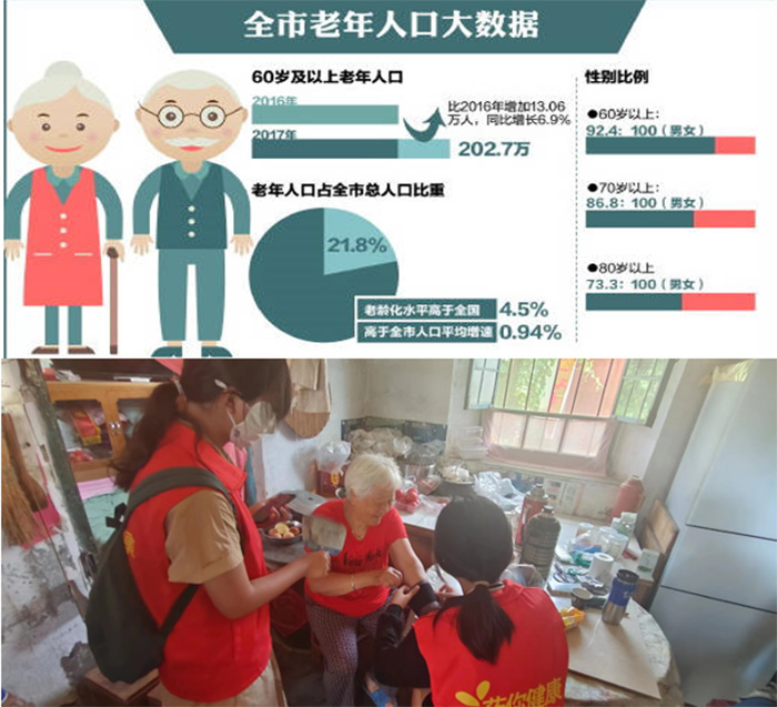 醫(yī)暖空巢，愛滿夕陽||走近空巢老人，撫慰孤獨靈魂